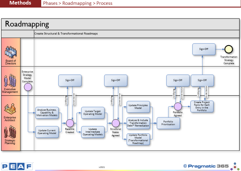000573 - Last Updated: 18_06_2021_16_36_44